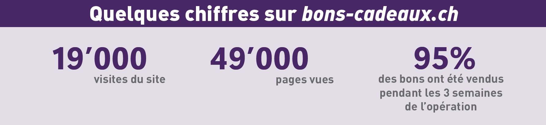 image_chiffres_bons_cadeaux